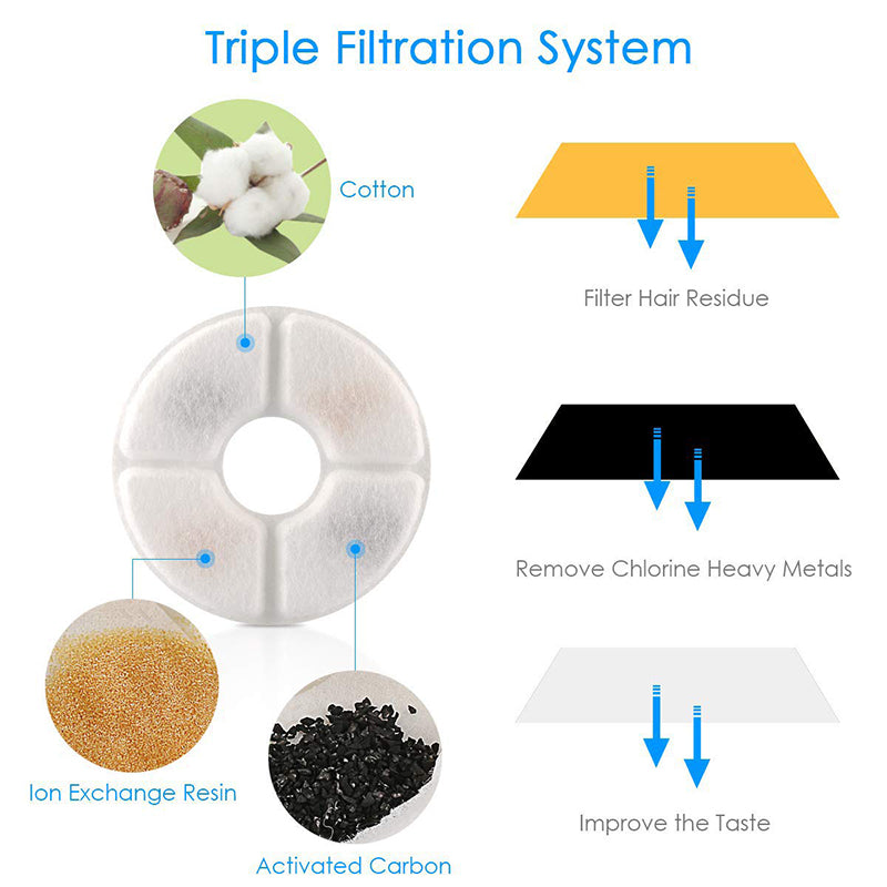 Keep Your Cat Hydrated with USB Powered Cat Water Fountain - Active Carbon Filter