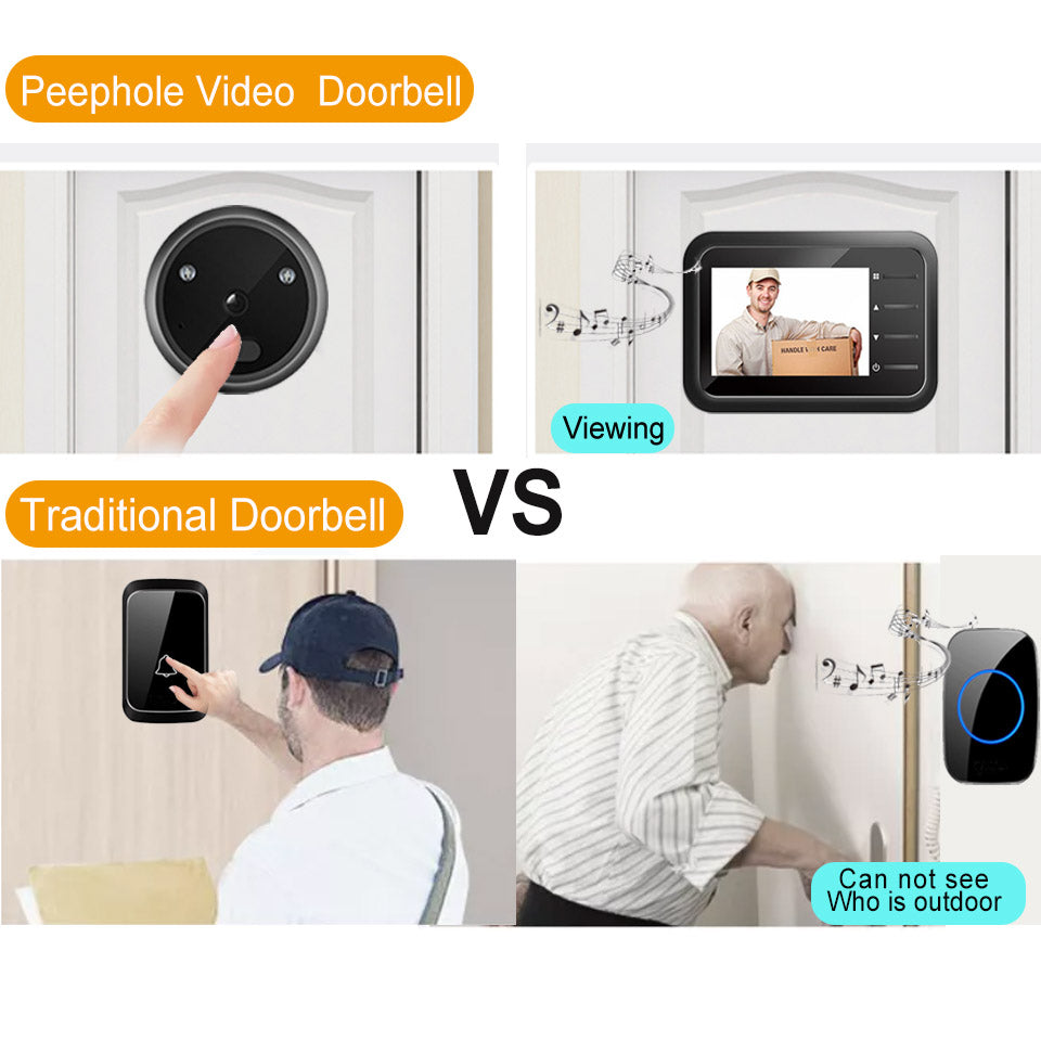 Topvico Video Peephole Doorbell Camera -Video-eye Auto Record Electronic Ring Night View Digital Door Viewer Entry Home Security