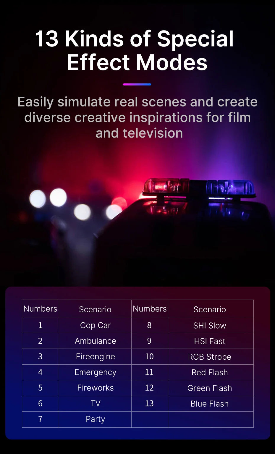Enhance Your Photography with Full Color RGB LED Video Light (2500K-9000K, 800LUX)