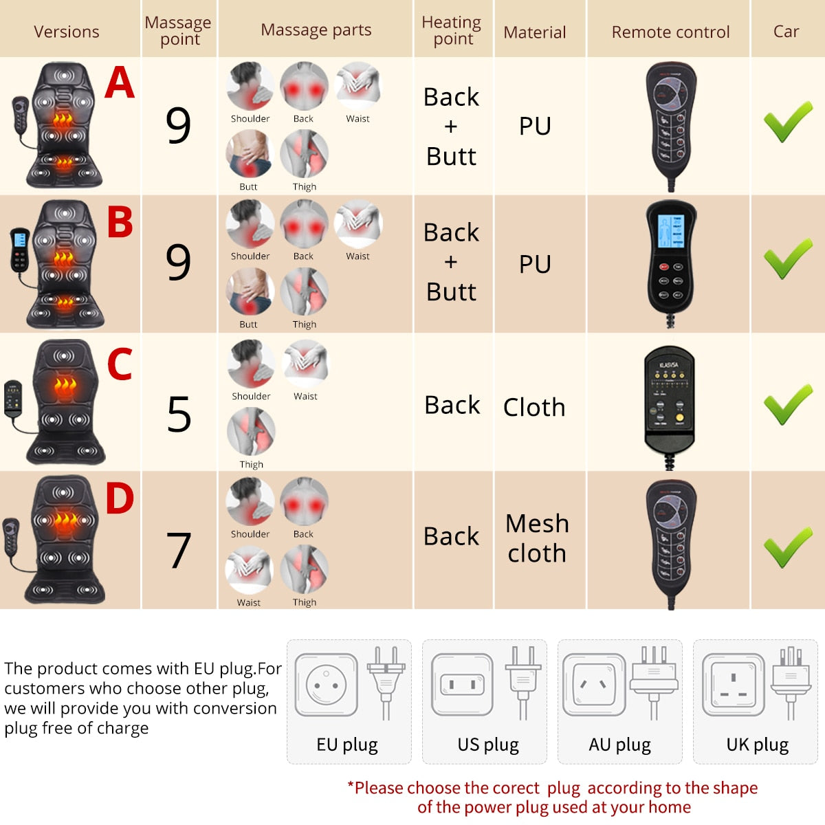 Pain Relief Electric Back Massage Chair Cushion Heating Vibrator for Car, Home, or Office