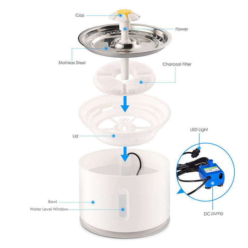 USB Powered Cat Water Fountain -Active Carbon Filter Automatic Electric Dispenser Bowls Cats Drinker