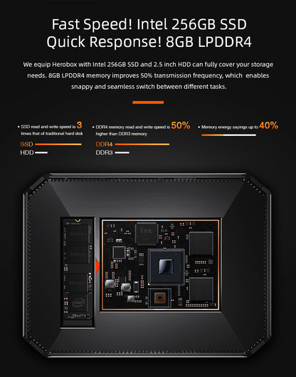 Mini PC CHUWI HeroBox Intel Celeron J4125 jusqu'à 2,7 GHz 8 Go de RAM 256 Go SSD Windows 10 Mini PC 