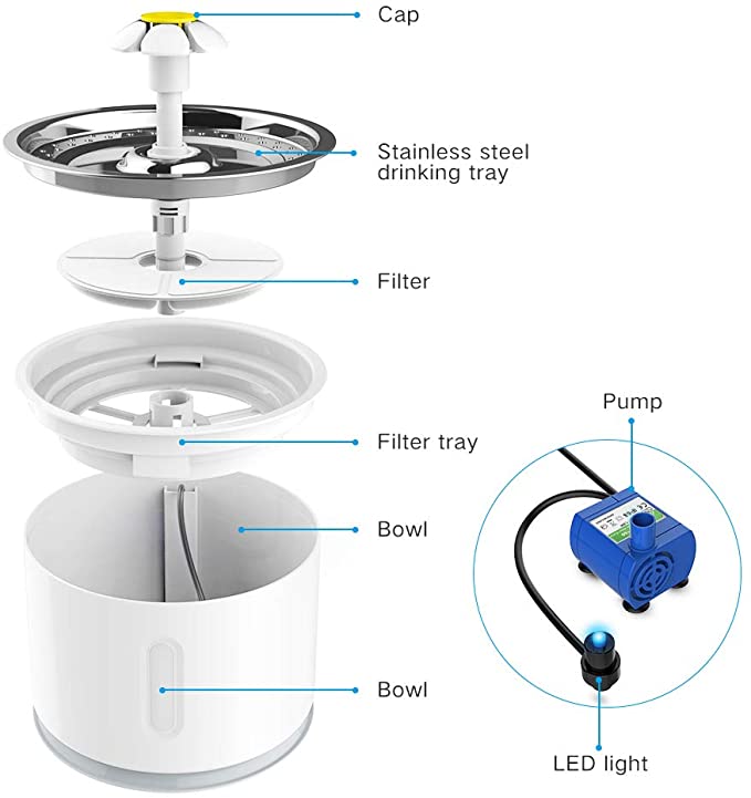 Fontaine à eau pour chat alimentée par USB - Filtre à charbon actif Distributeur électrique automatique Bols Abreuvoir pour chats 